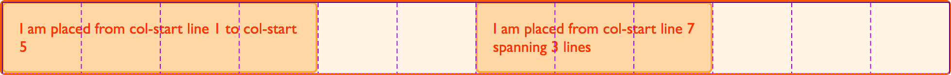 The 12 column grid with items placed. The Firefox grid highlighter shows the position of the lines.