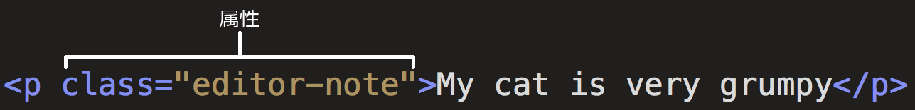 強調された 'class="editor-note"' 属性を持つ段落タグ